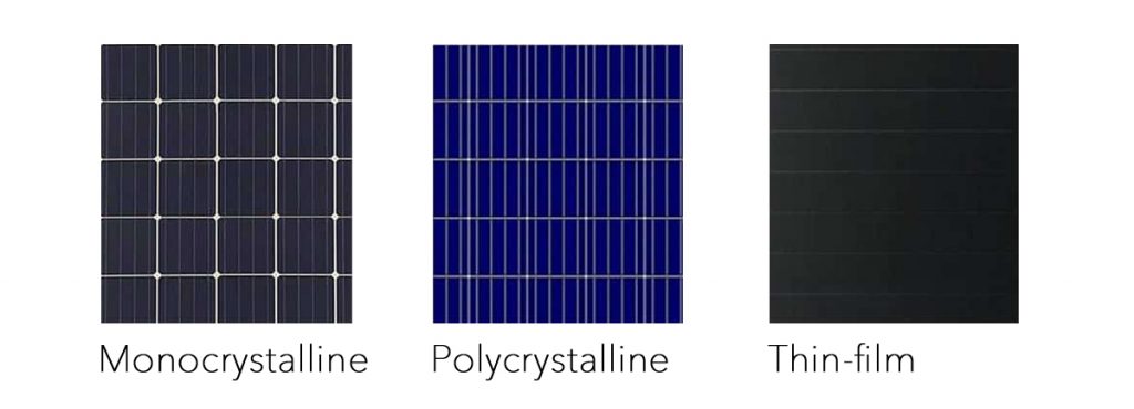 Beginner’s Guide To Solar Panel Efficiency